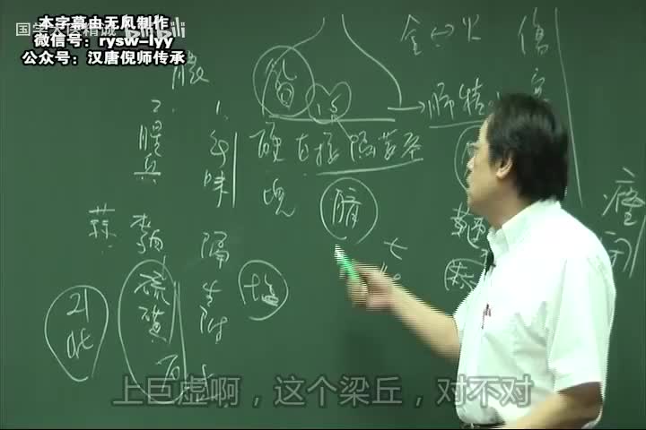 倪师-针灸大成-字幕版-59