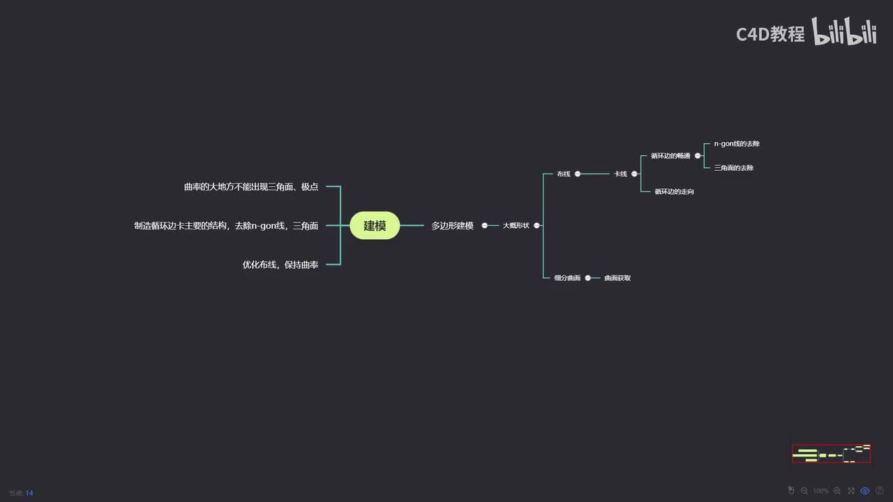 【基础建模篇】第1节 课程详解，建模思路