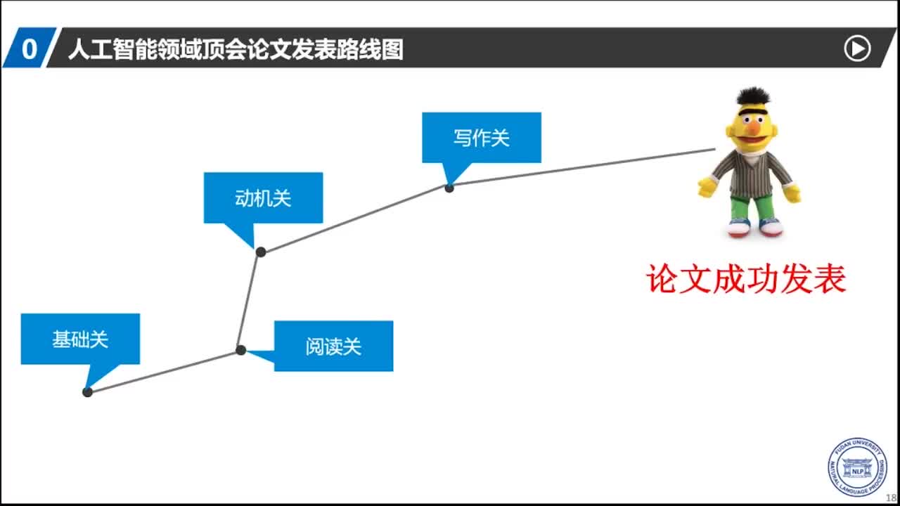 AI顶会论文成功发表路径三：动机关