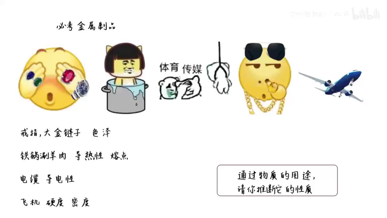 九下化学 金属的物理性质【考点总结】