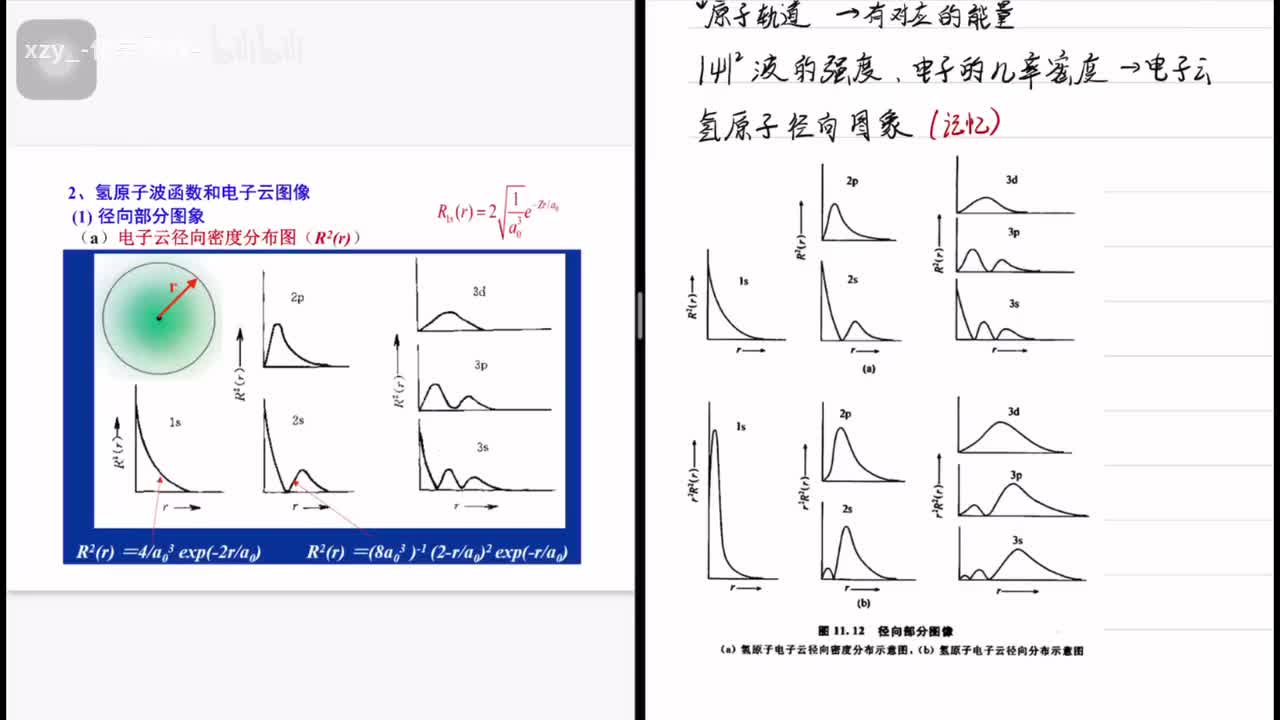 08原子结构（五）