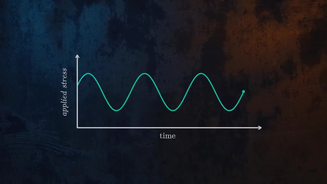 10 Understanding Fatigue Failure and S-N Curves