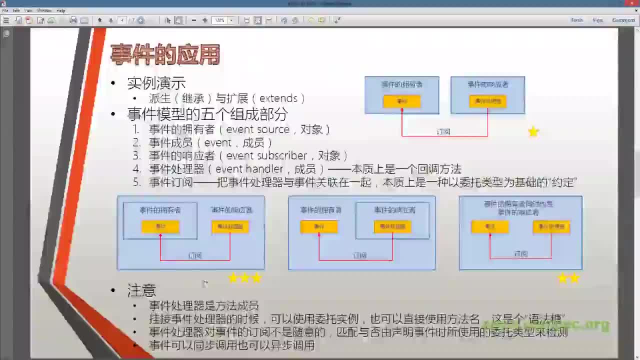 C21S02-事件-P03-案例-D01-演示模型要素