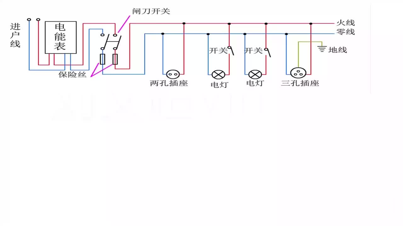 2.安全用电专题