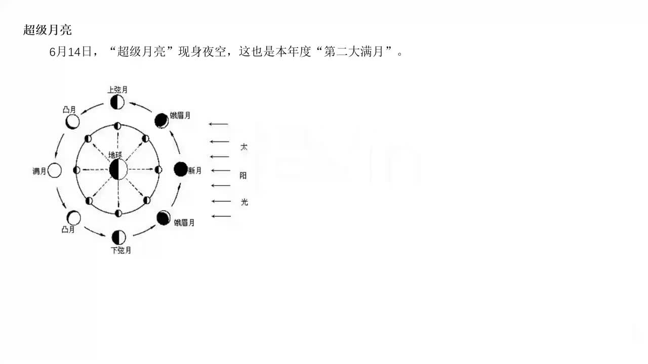 64.月亮与月相变化专题
