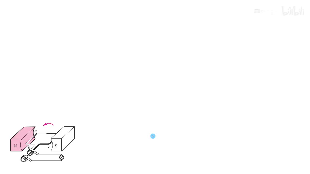 20.5.1发电机原理-原理