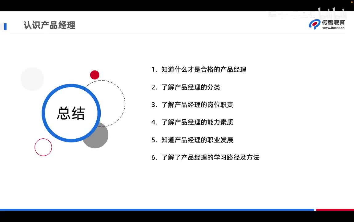 1.12 认识产品经理章节总结