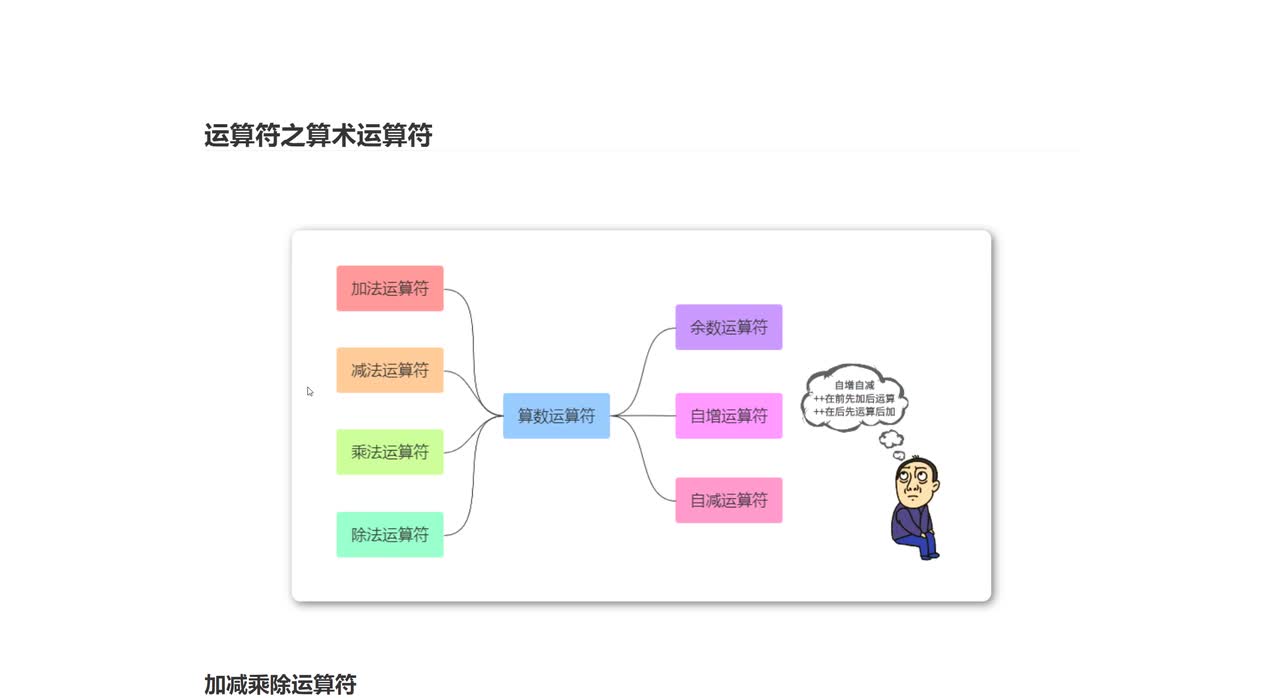 046_运算符之算数运算符