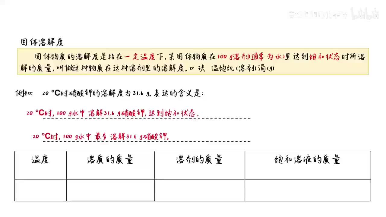 溶解度定义及应用