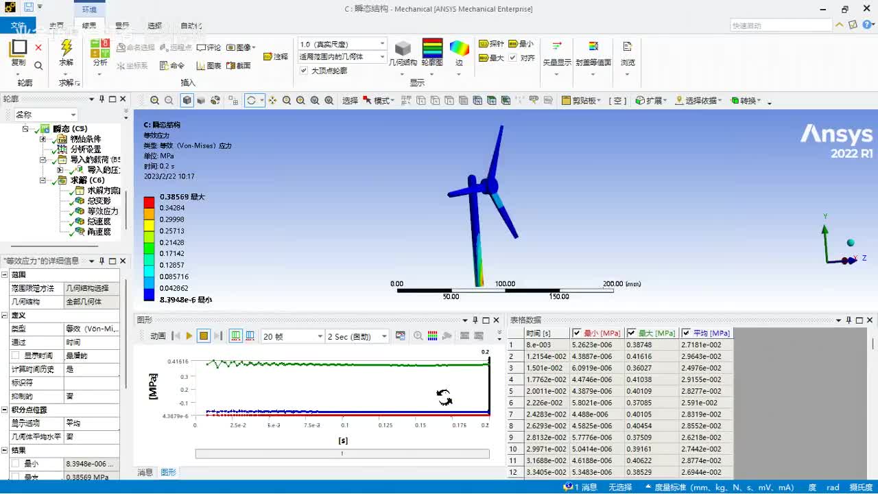 转速查看，叶片应力等实现，单向流固耦合