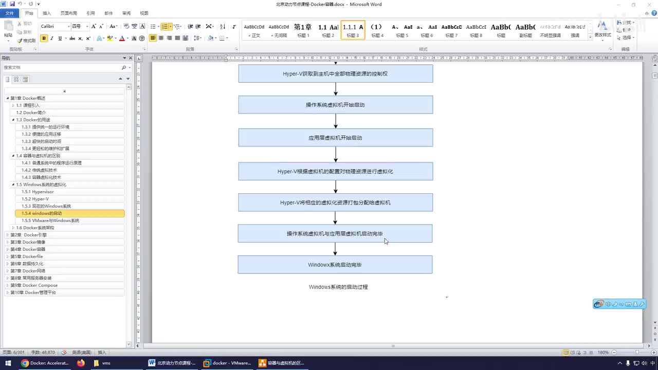 012-Docker系统架构