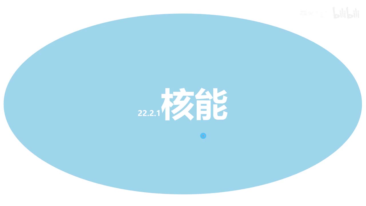 22.2.1核能