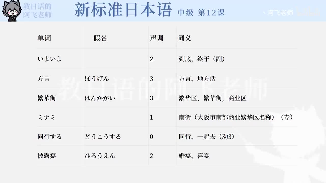 中级第12课：最后一天（单词）