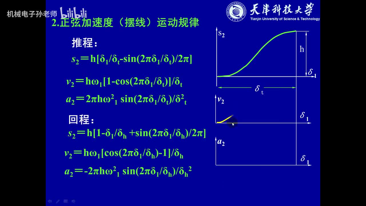 第三章 凸轮机构（2）