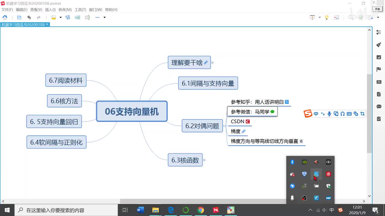 0610_【补充】拉2：梯度与等高线的切线垂直