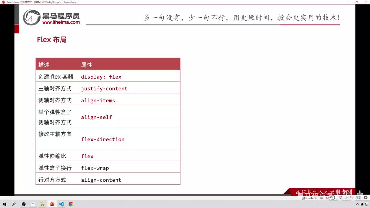 78-flex布局-弹性伸缩比