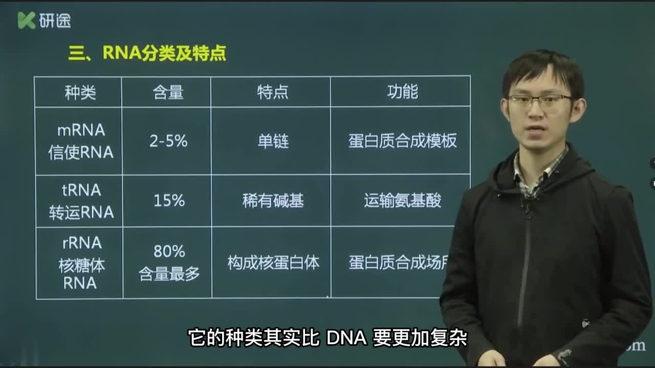 第二章 核酸的结构与功能 -2