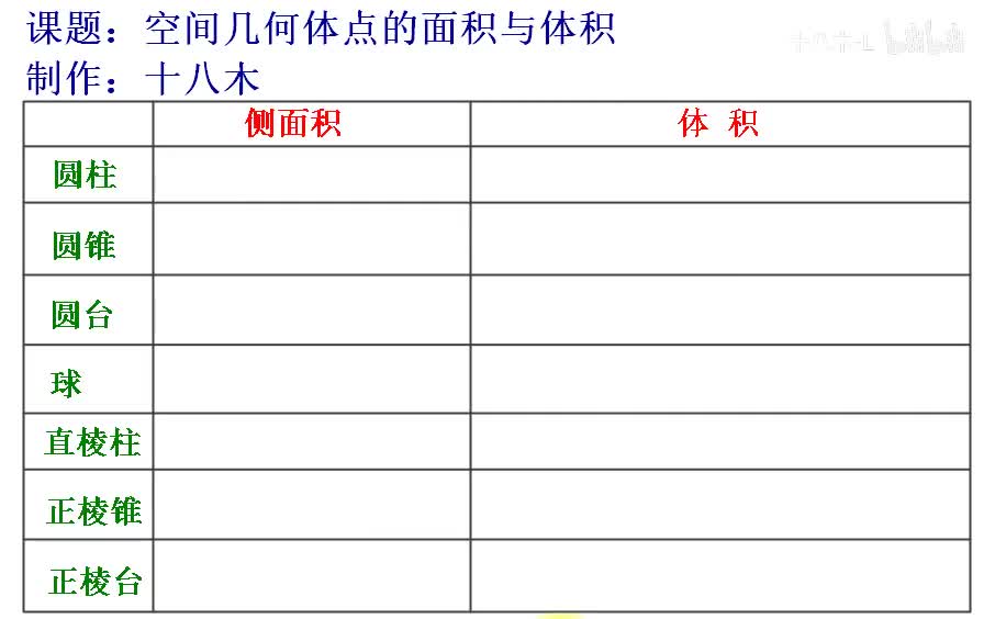 空间几何表面积与体积