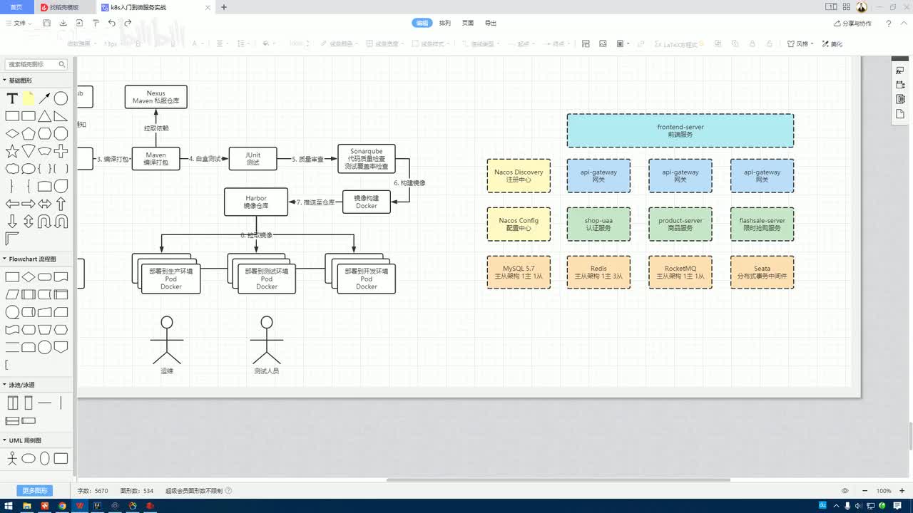 5.5.4_微服务DevOps实战-基础环境搭建：MySQL主从配置详解与服务搭建