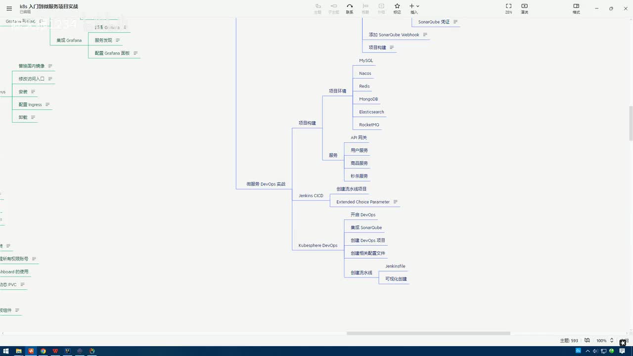 5.4.1_微服务DevOps实战-项目环境解析：限时抢购微服务项目架构简介