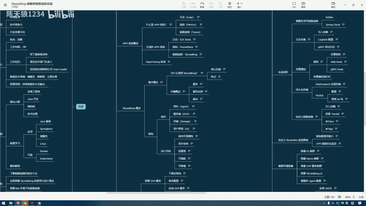 2.4_SkyWalking初探：架构解析与设计目标