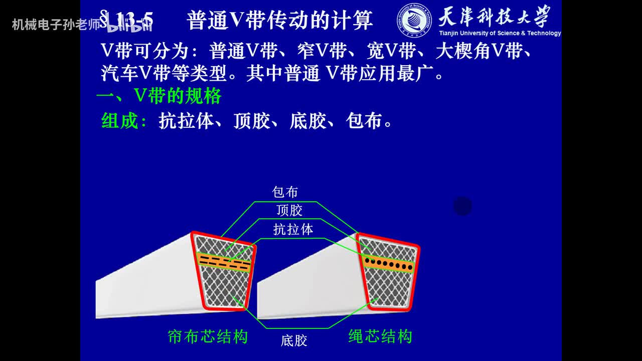 第十三章 带传动和链传动（3）