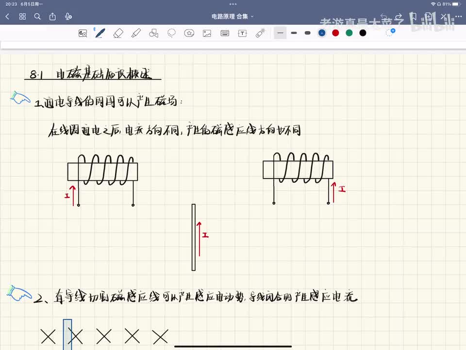 第八章-8.1–电磁基础知识概述