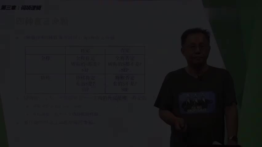 36-5.1.2 直言命题.mp4