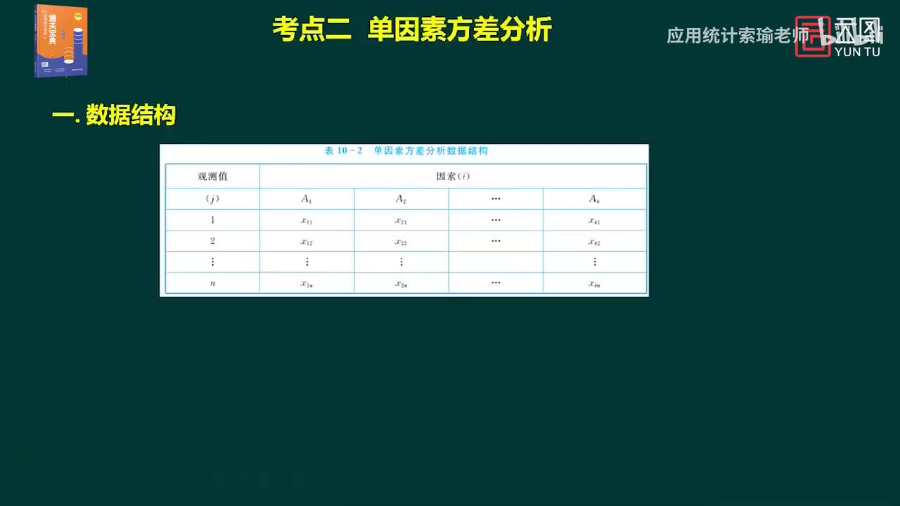 通关宝典 第10章 方差分析02