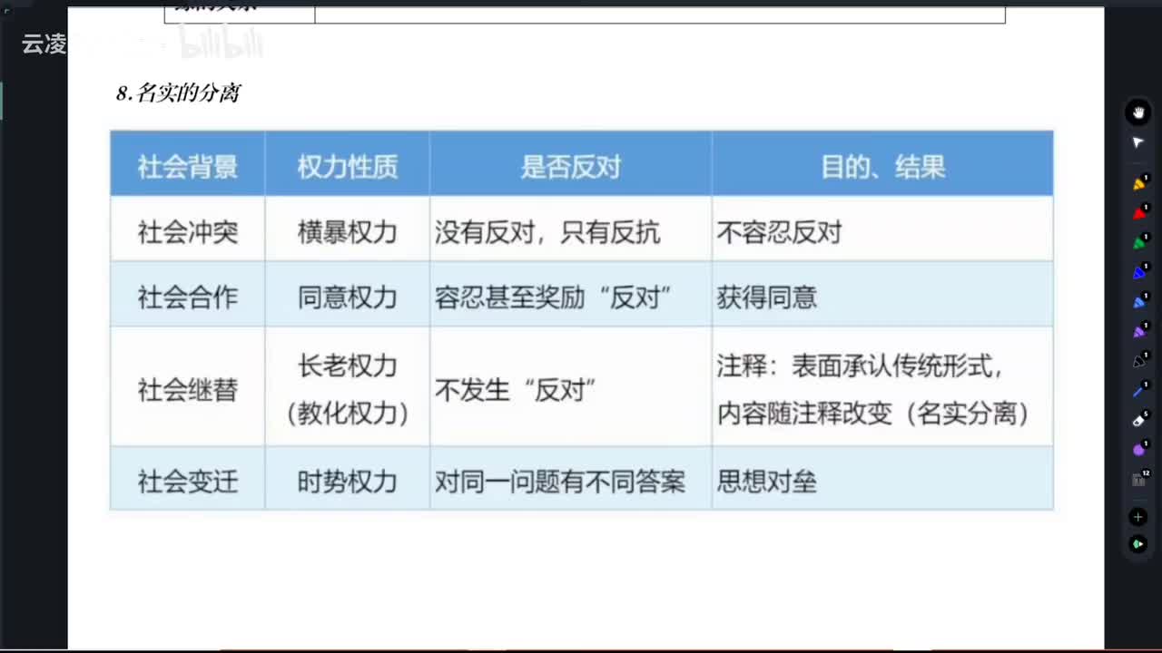 【精讲】名实的分离