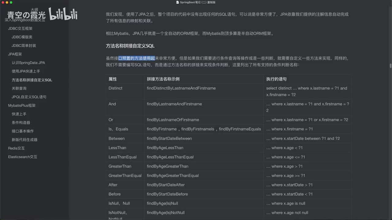 数据交互：方法名称拼接SQL（spring-data-jpa）