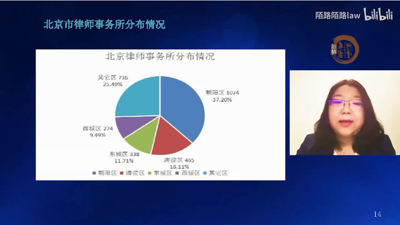 01.了解律师职业的基本情况有准备的选择面试的律所2