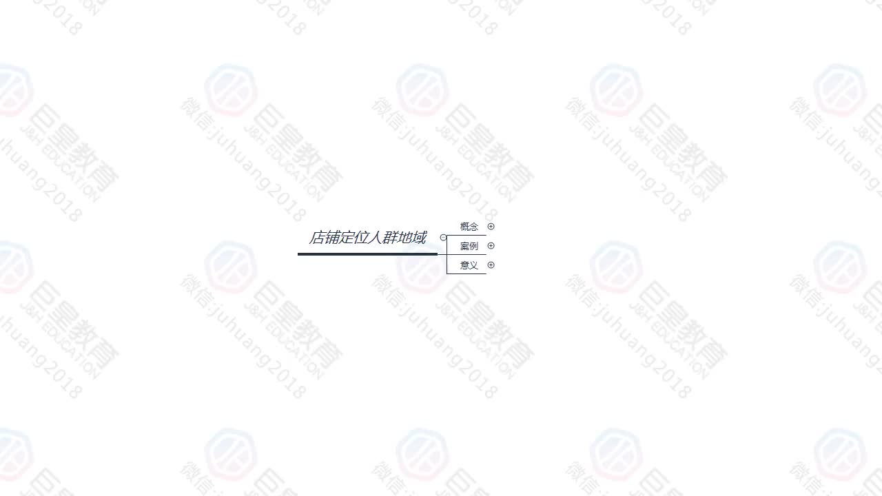 课时40：店铺定位-地域