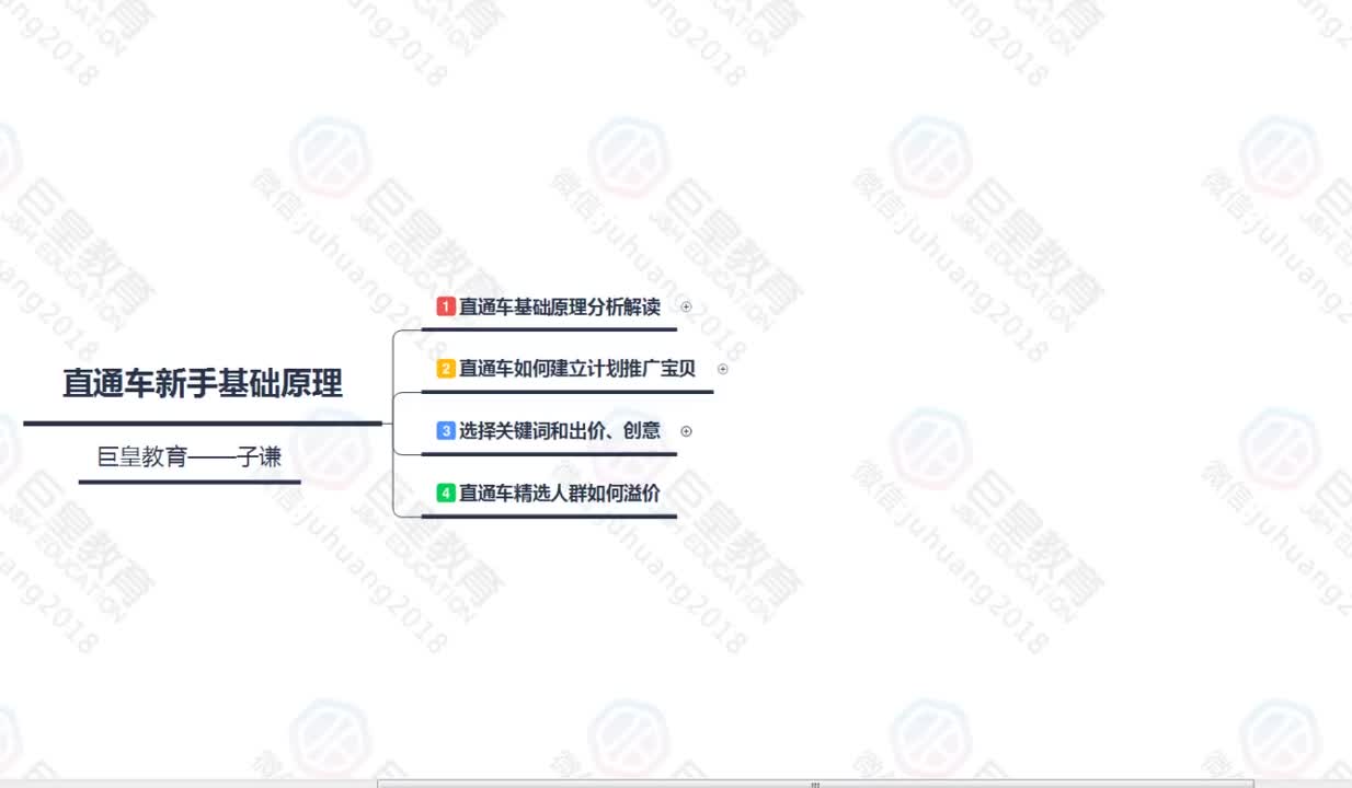 课时75：直通车新手基础原理出价
