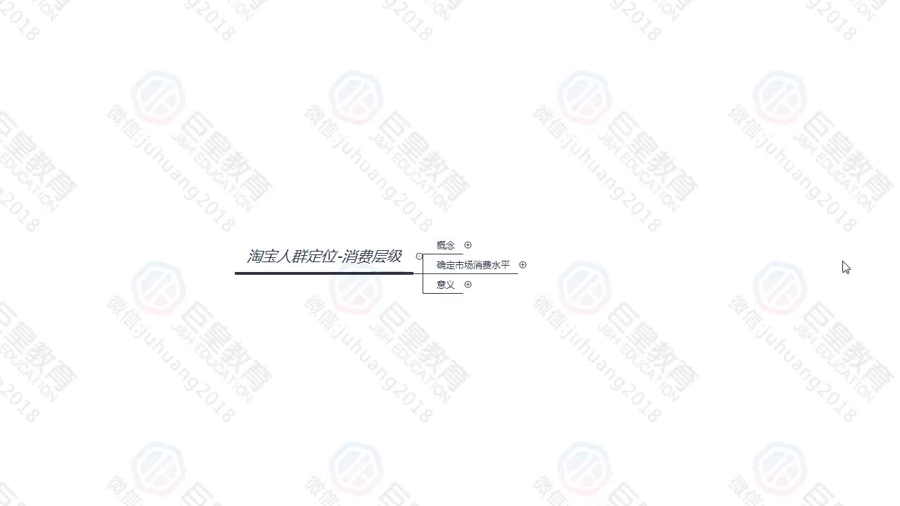 课时39：店铺定位-消费层级