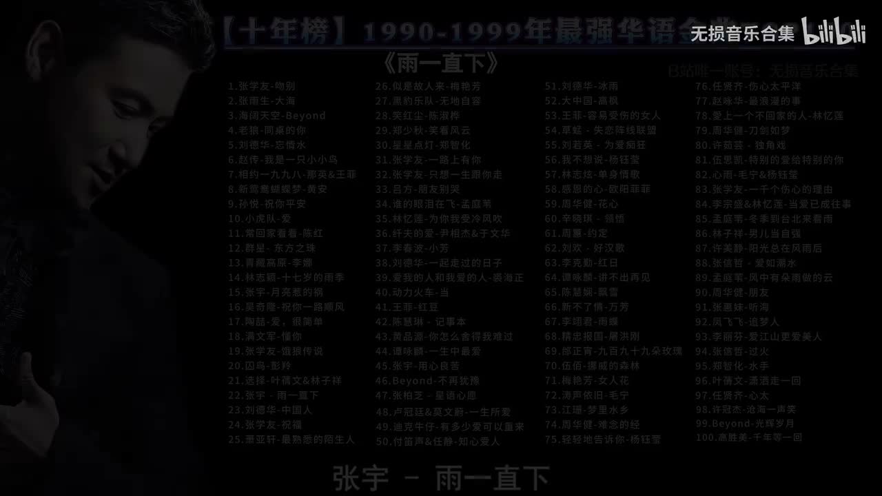 022. 张宇 - 雨一直下