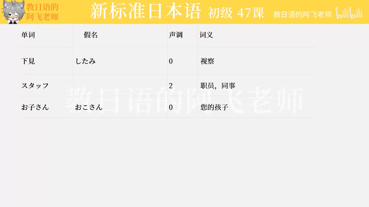 第47課：周先生は明日日本へ行かれます