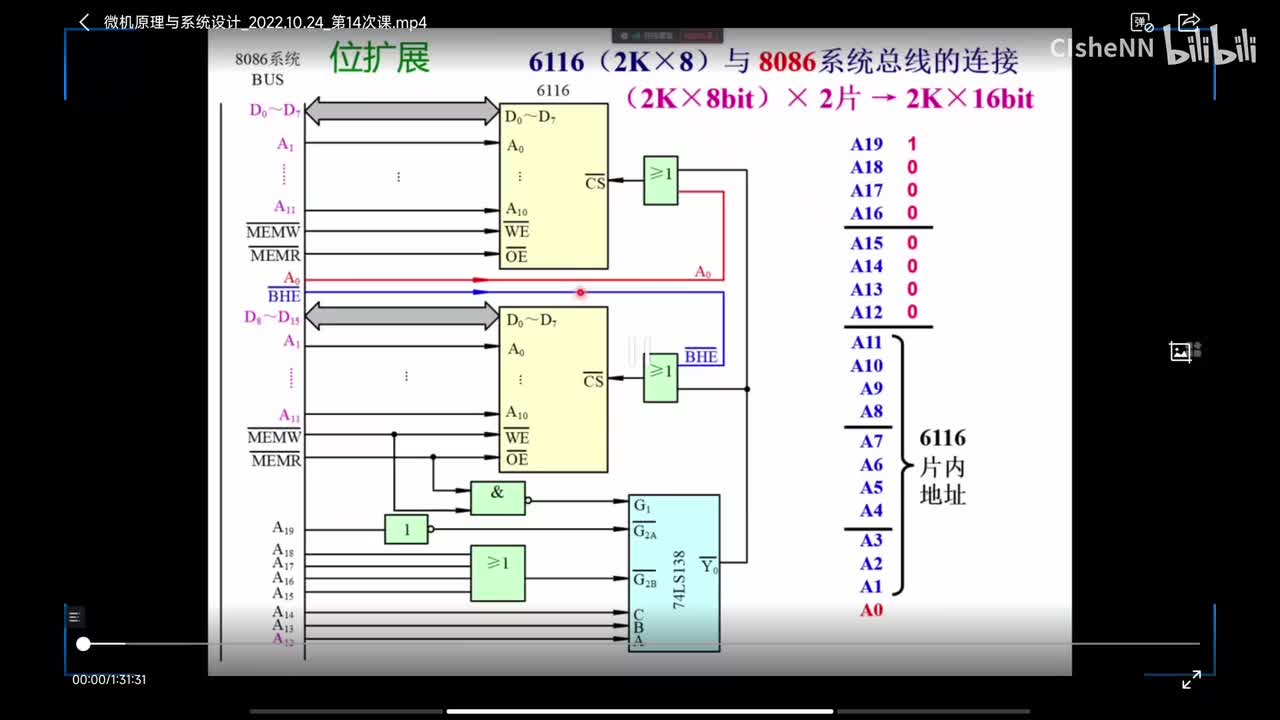 2022.10.24微机原理（西电车向泉）第十四次课（第五章：位扩展：用两片8位的SRAM构成8086内存内存地址译码电路设计的四种方法 EPROM介绍）