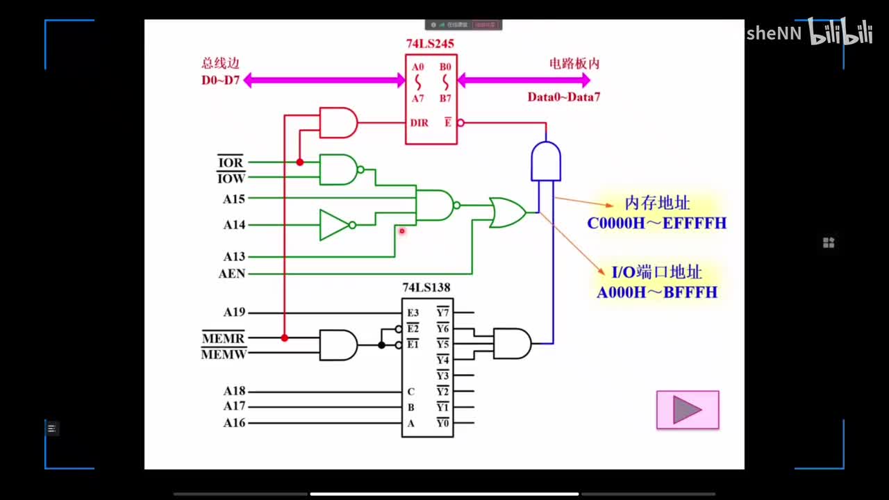 2022.10.19微机原理（西电车向泉）第十三次课（第五章：用SRAM构成8088 8086的内存：全地址译码 部分地址译码、字扩展 位扩展）