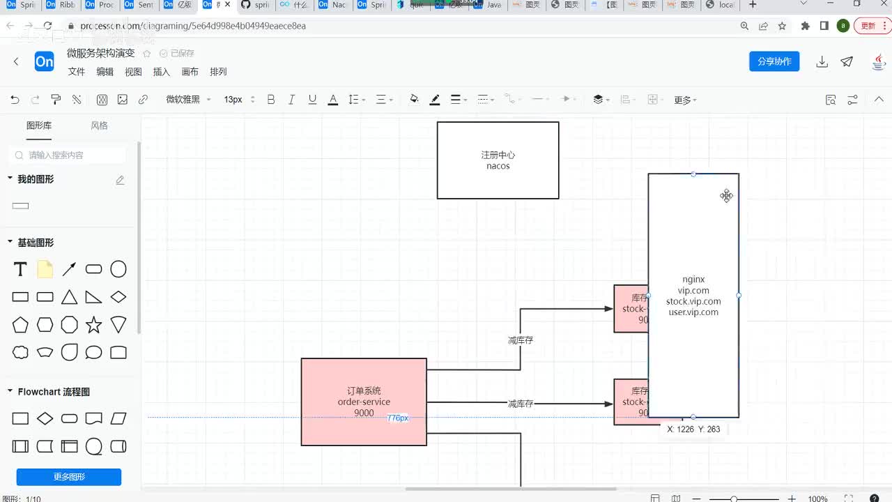 13.Nacos核心架构图