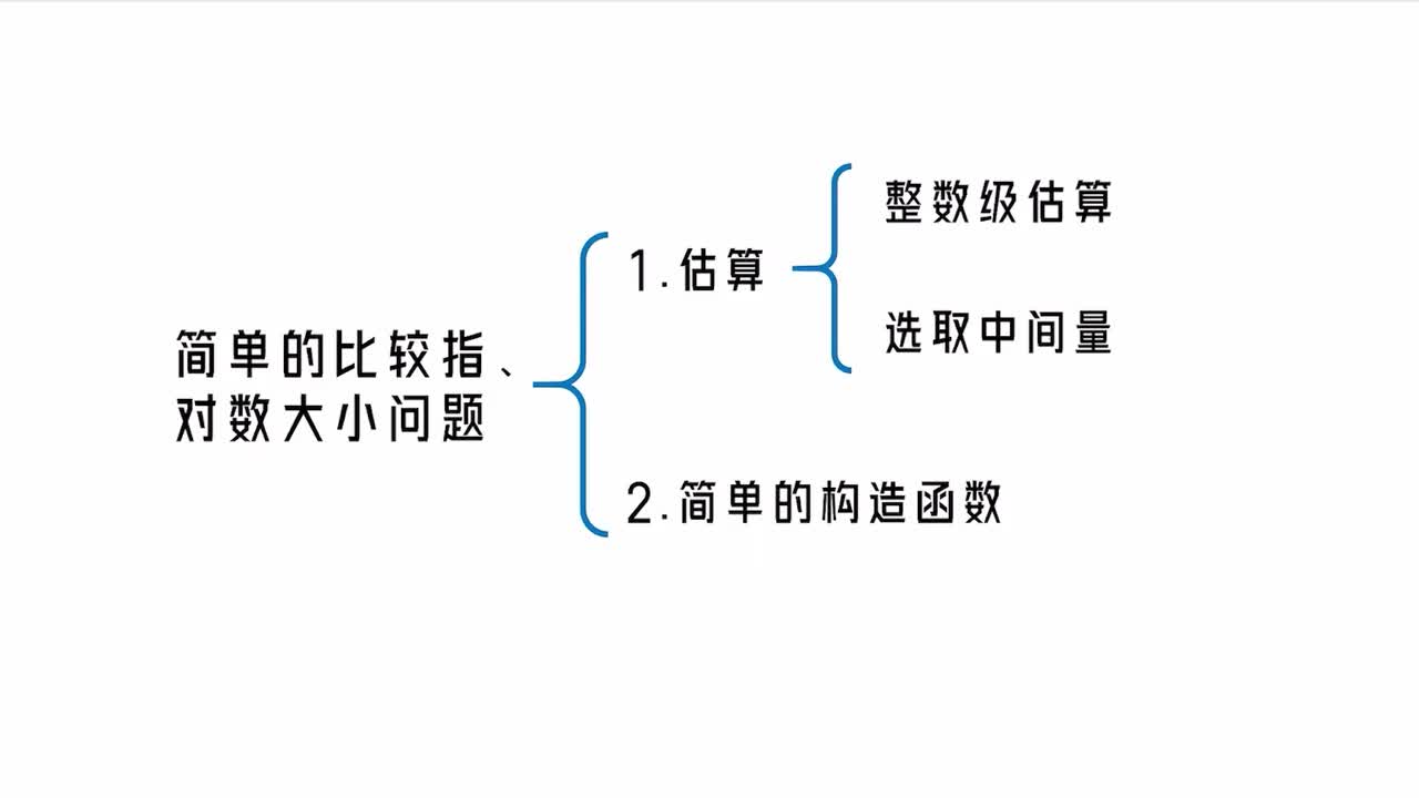 第3章】模块2】3简单的比较指、对数大小问题