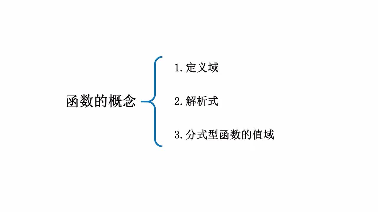 第3章】模块1】1函数概念