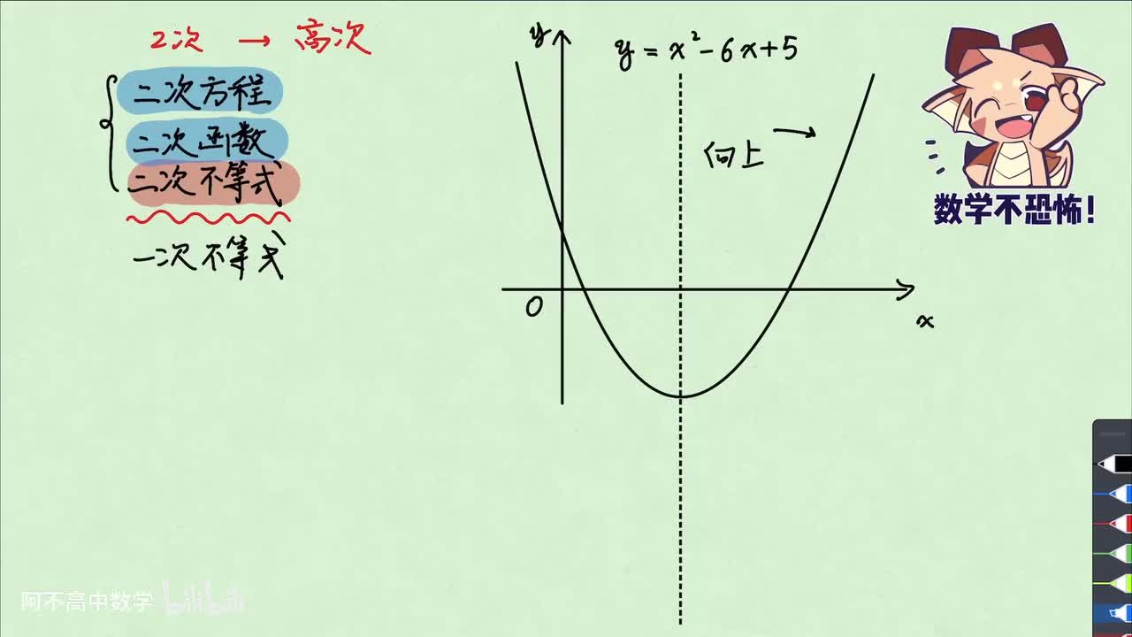【不等式】3.1 二次不等式