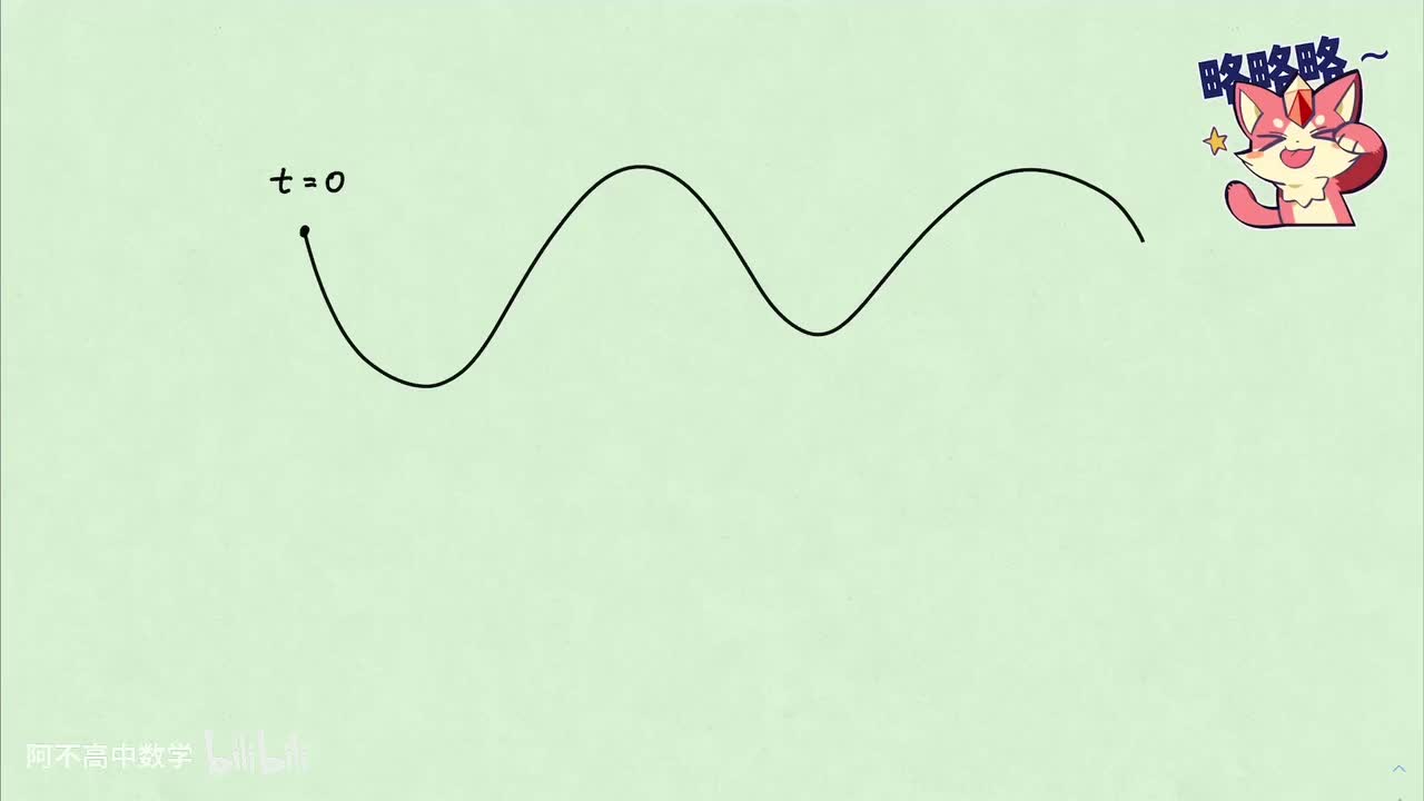 【直线和圆】5.2 参数方程（新高考也学，有帮助！）