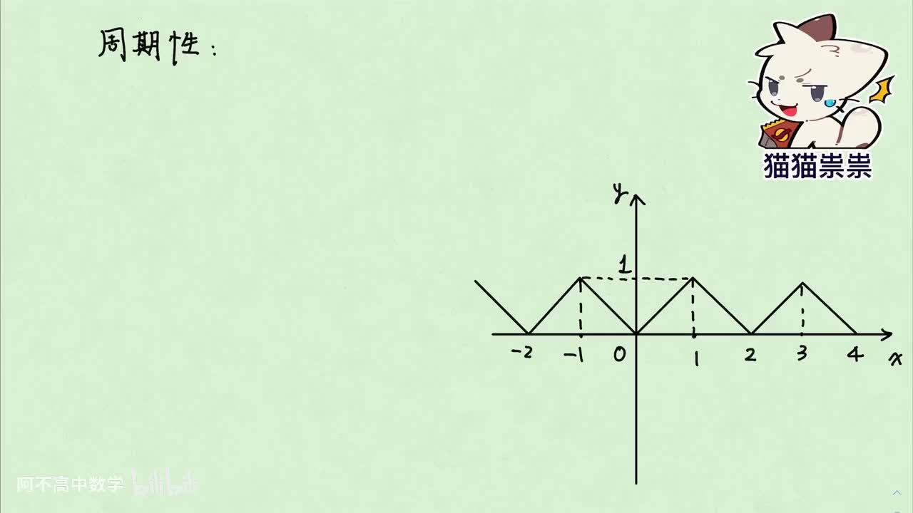 【函数】2.3 周期性