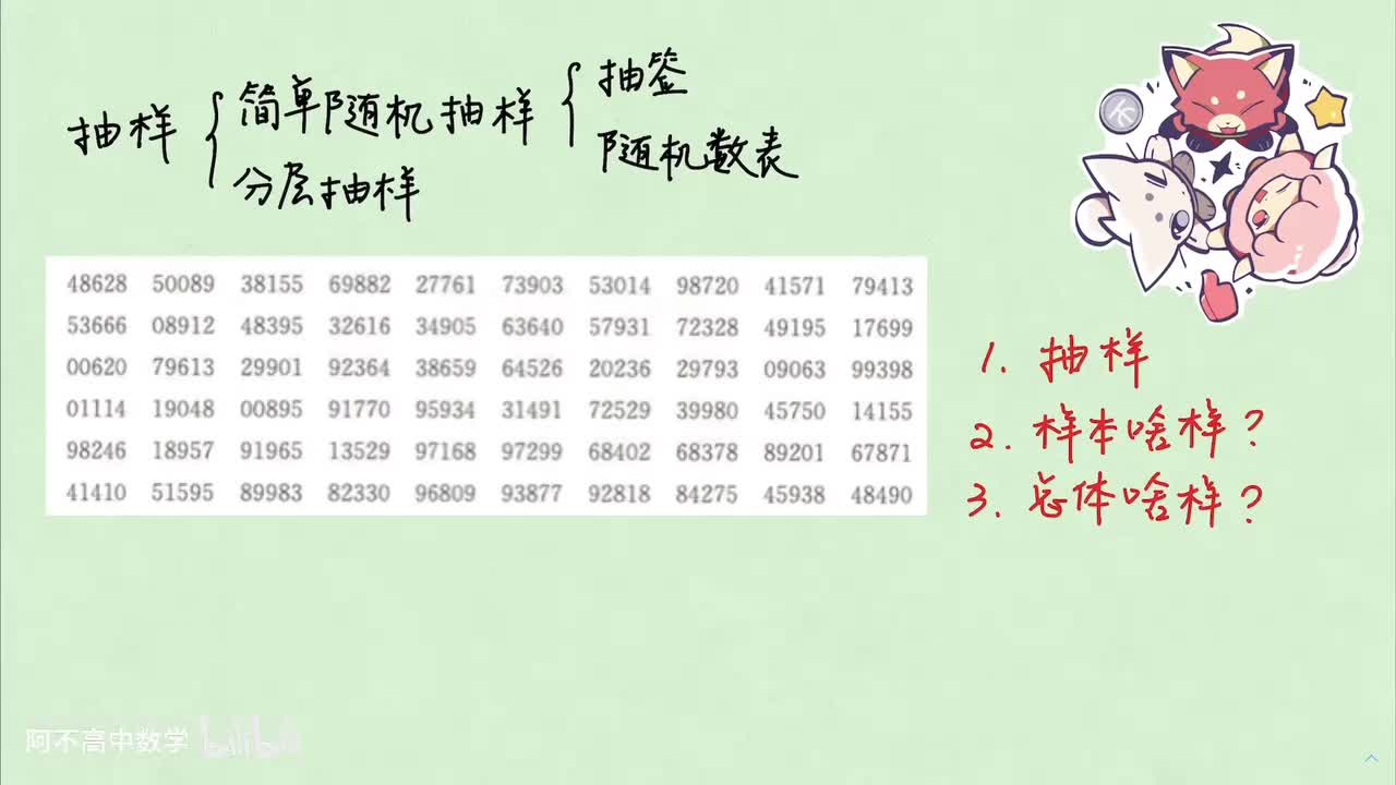 【概率统计】1.1 统计