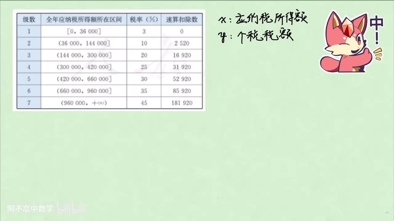 【函数】3.2 应用：个人所得税的计算