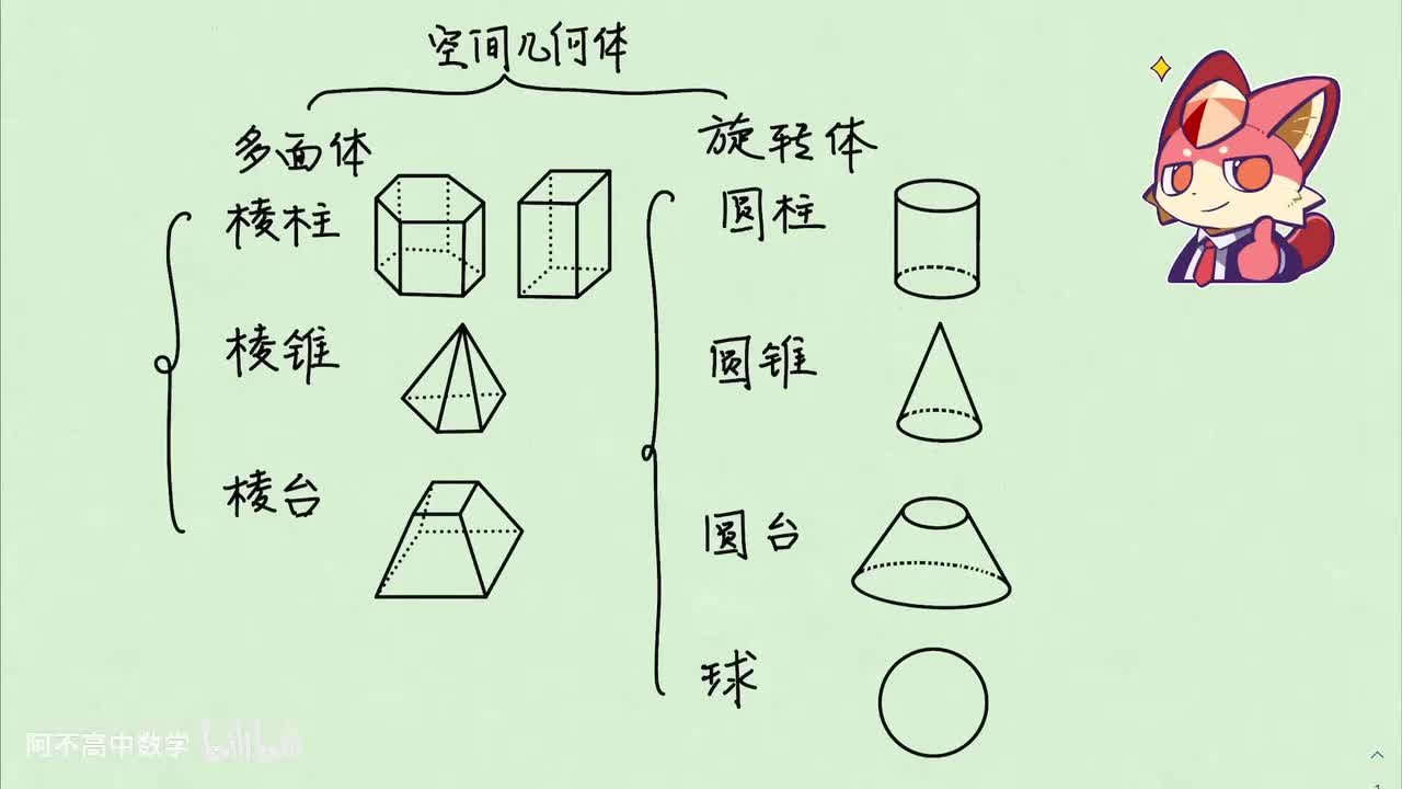 【立体几何】1.1 空间几何体