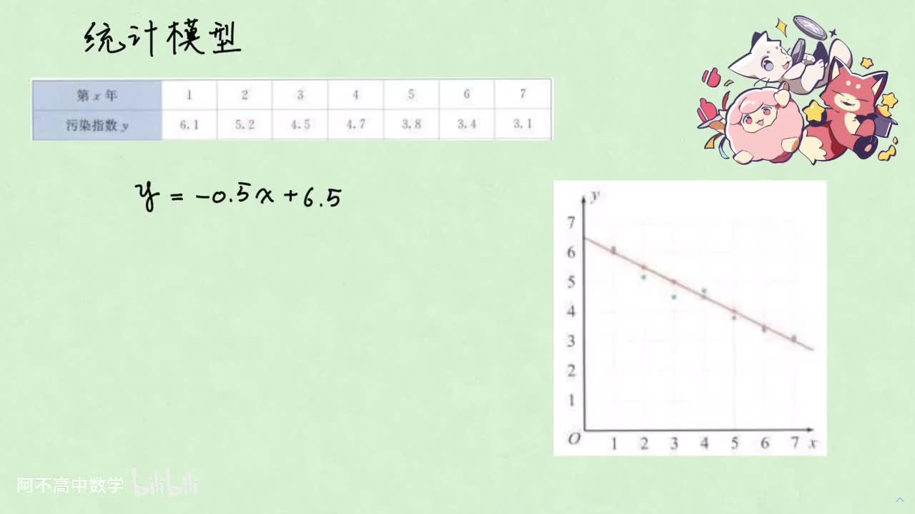 【概率统计】7.1 线性回归和相关系数