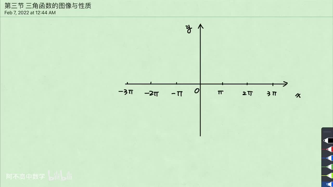 【三角函数】3.1三角函数的图像与性质